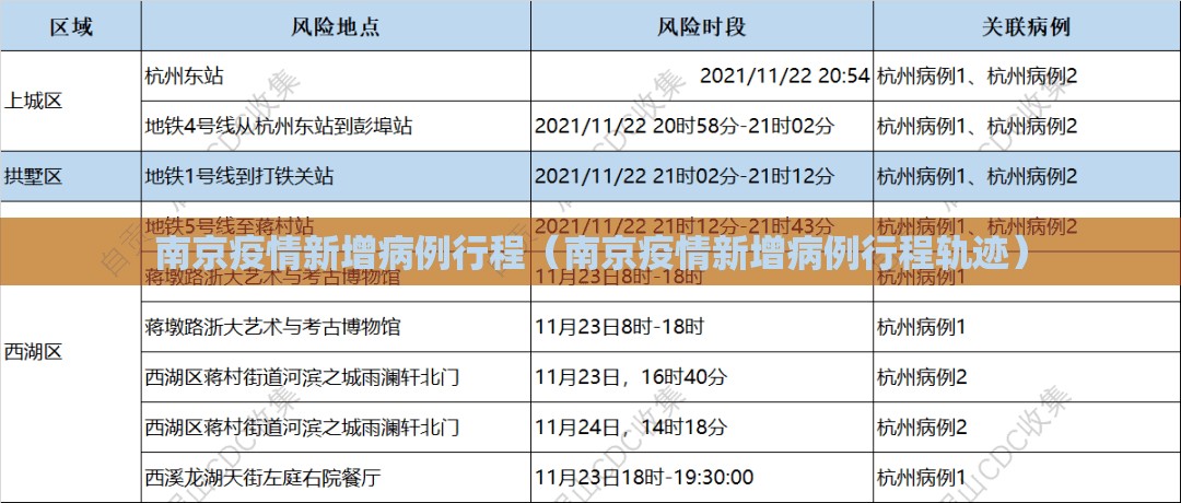 南京疫情新增病例行程（南京疫情新增病例行程轨迹）