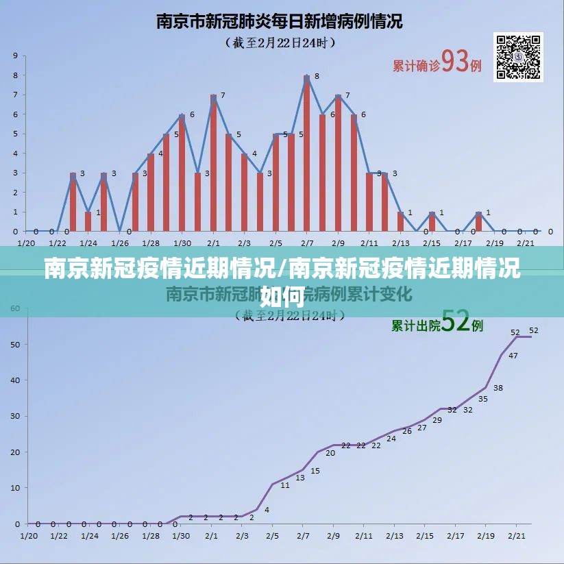 南京新冠疫情近期情况/南京新冠疫情近期情况如何
