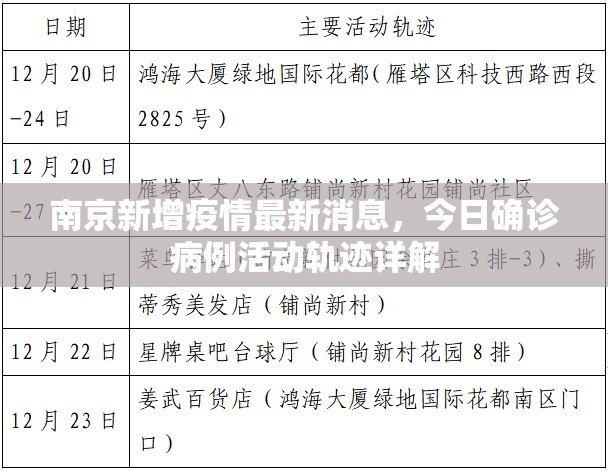 南京新增疫情最新消息，今日确诊病例活动轨迹详解