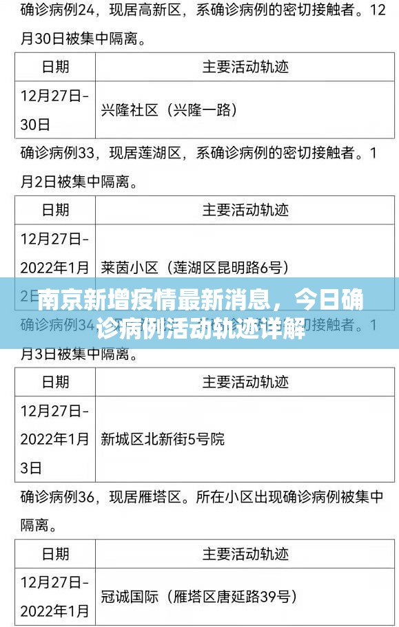 南京新增疫情最新消息，今日确诊病例活动轨迹详解