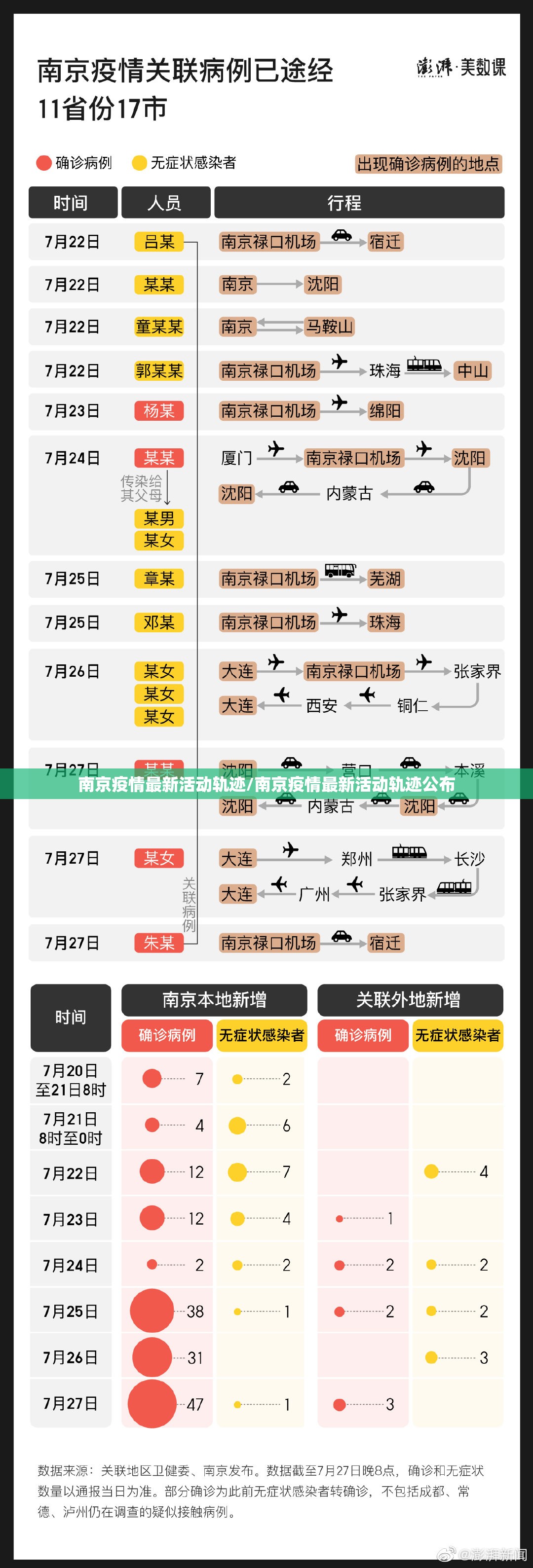 南京疫情最新活动轨迹/南京疫情最新活动轨迹公布