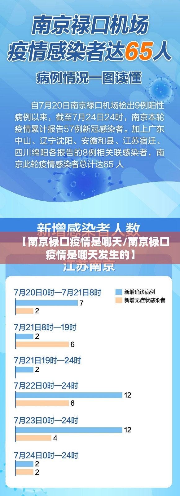 【南京禄口疫情是哪天/南京禄口疫情是哪天发生的】