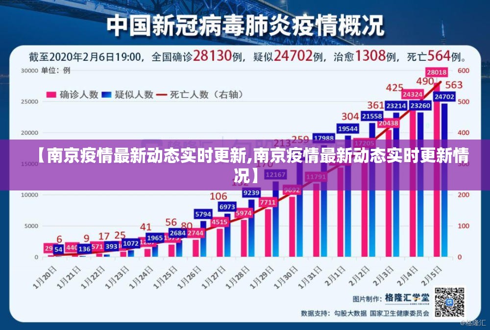 【南京疫情最新动态实时更新,南京疫情最新动态实时更新情况】