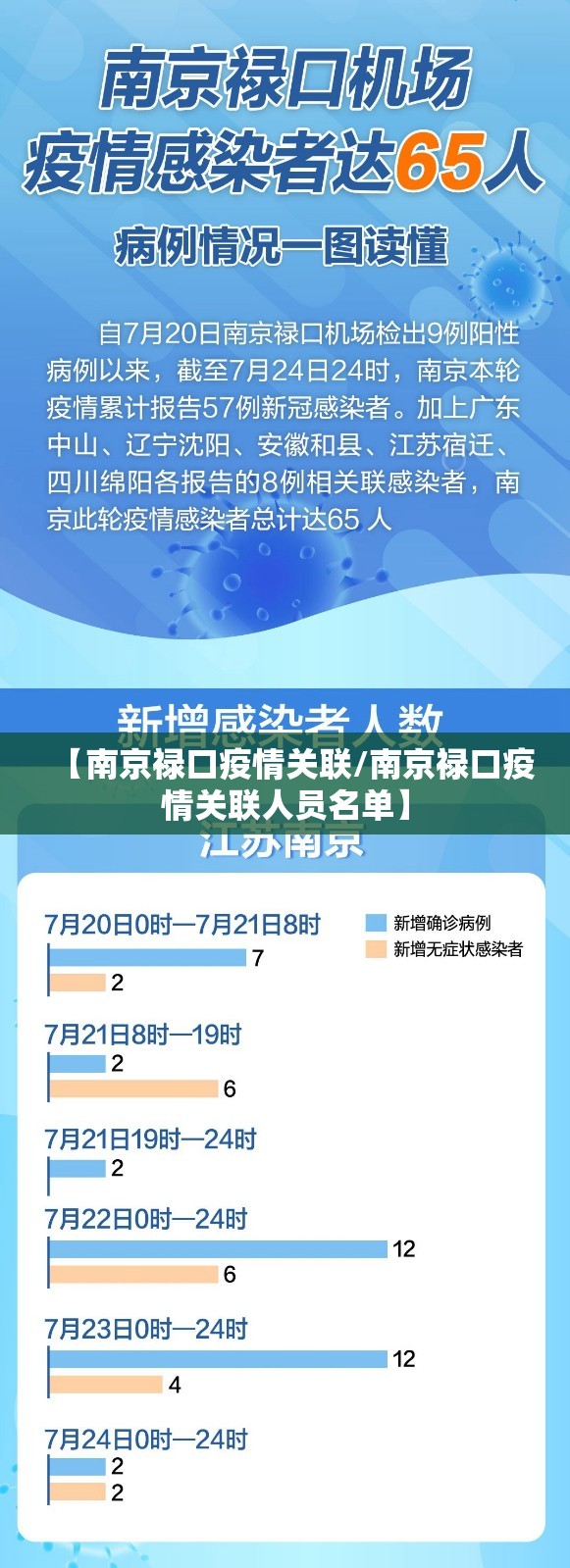 【南京禄口疫情关联/南京禄口疫情关联人员名单】