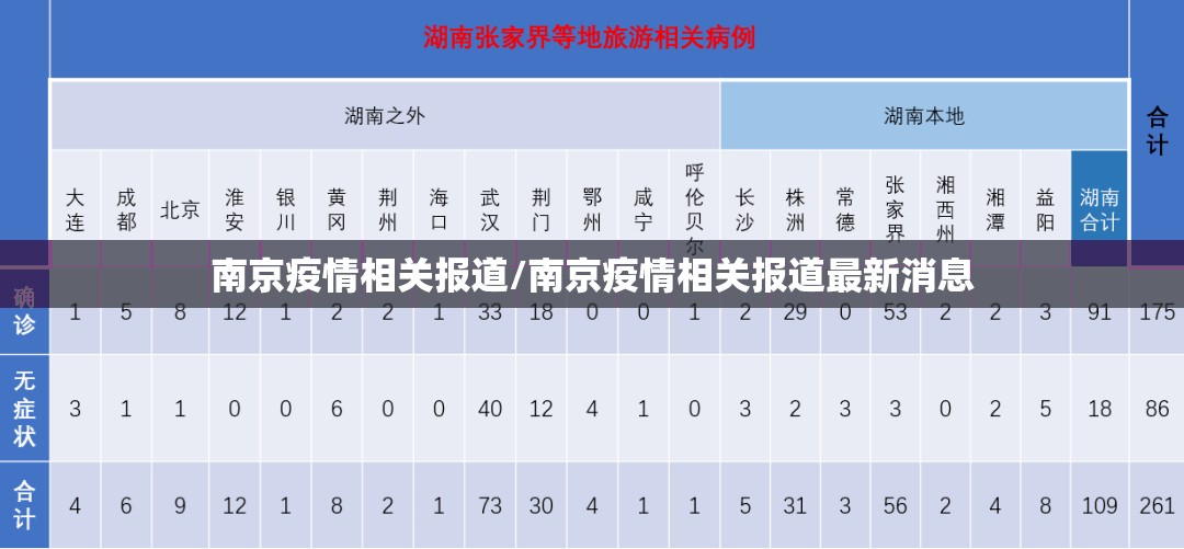 南京疫情相关报道/南京疫情相关报道最新消息