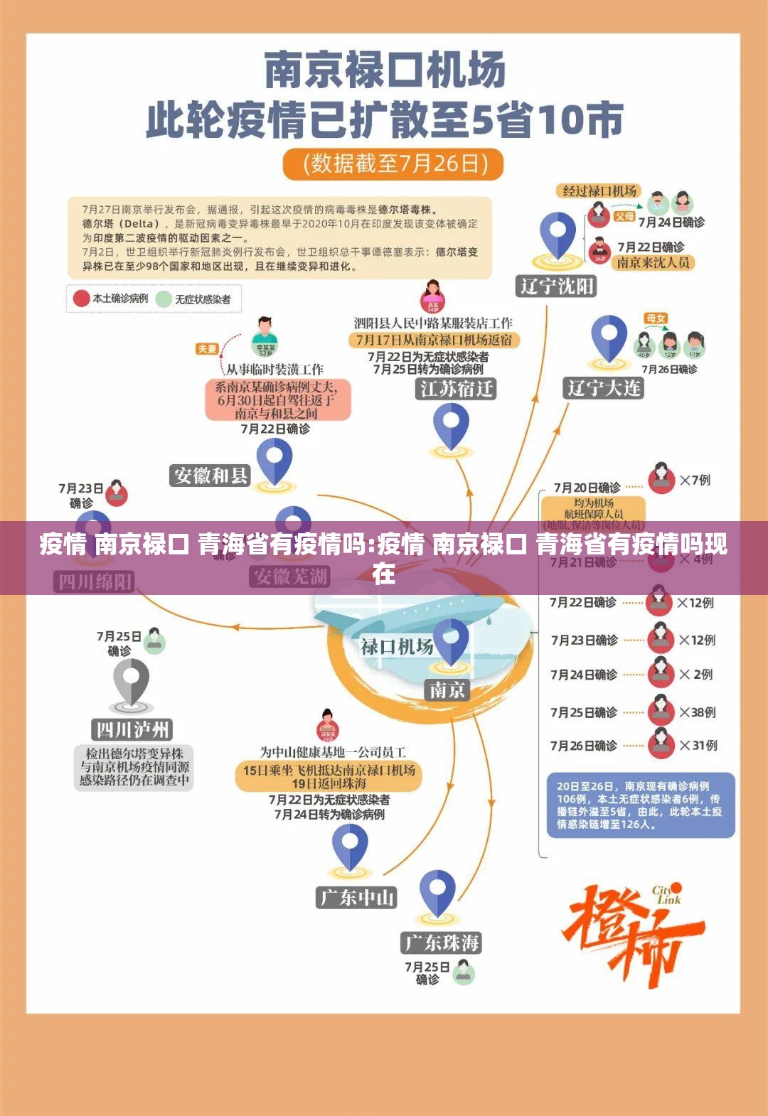 疫情 南京禄口 青海省有疫情吗:疫情 南京禄口 青海省有疫情吗现在
