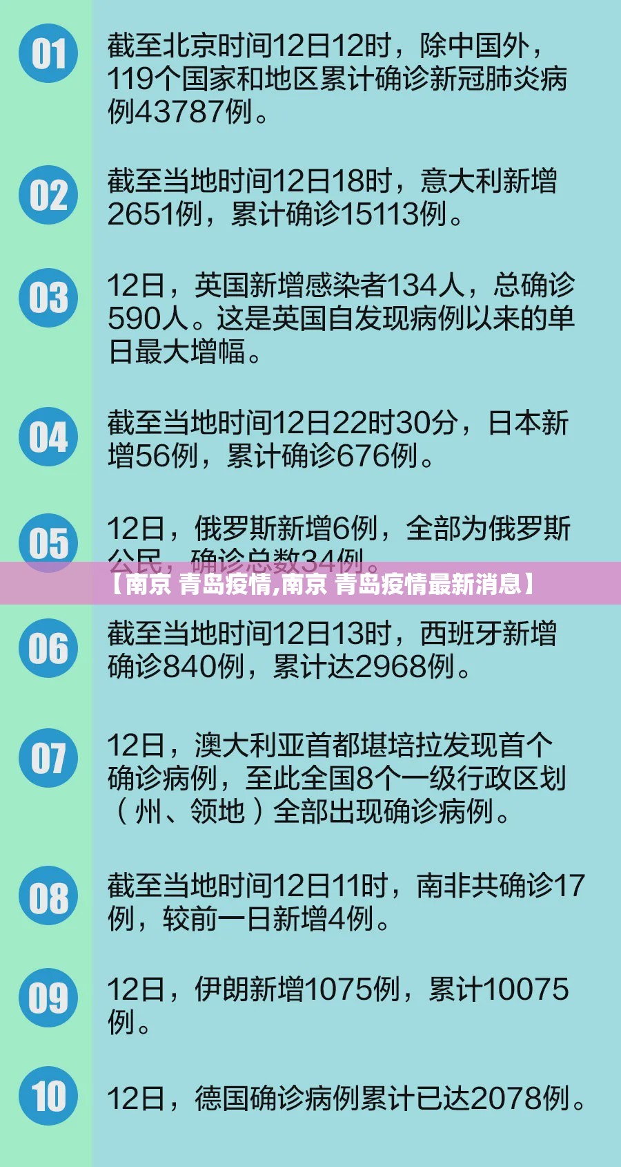 【南京 青岛疫情,南京 青岛疫情最新消息】