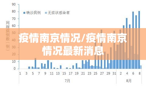 疫情南京情况/疫情南京情况最新消息