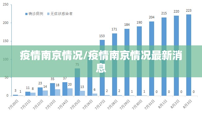 疫情南京情况/疫情南京情况最新消息