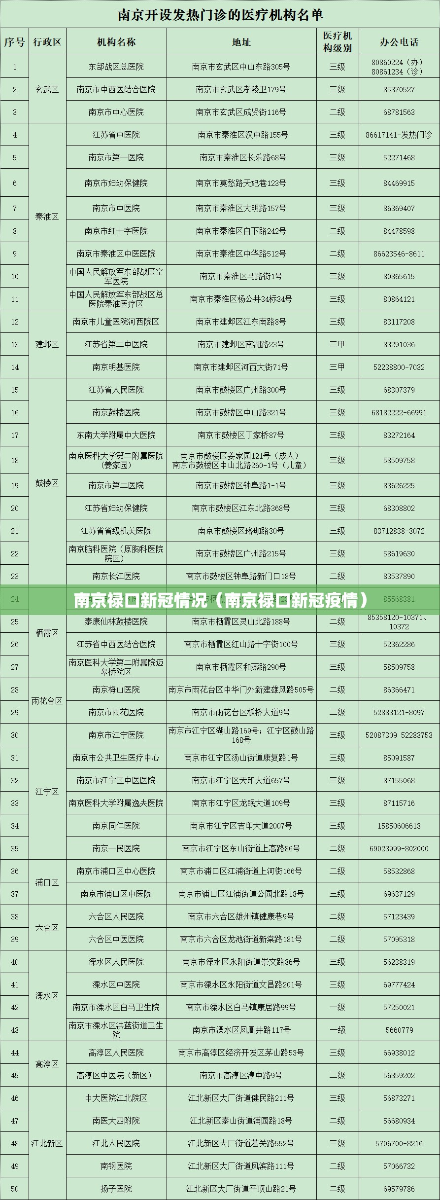 南京禄口新冠情况（南京禄口新冠疫情）