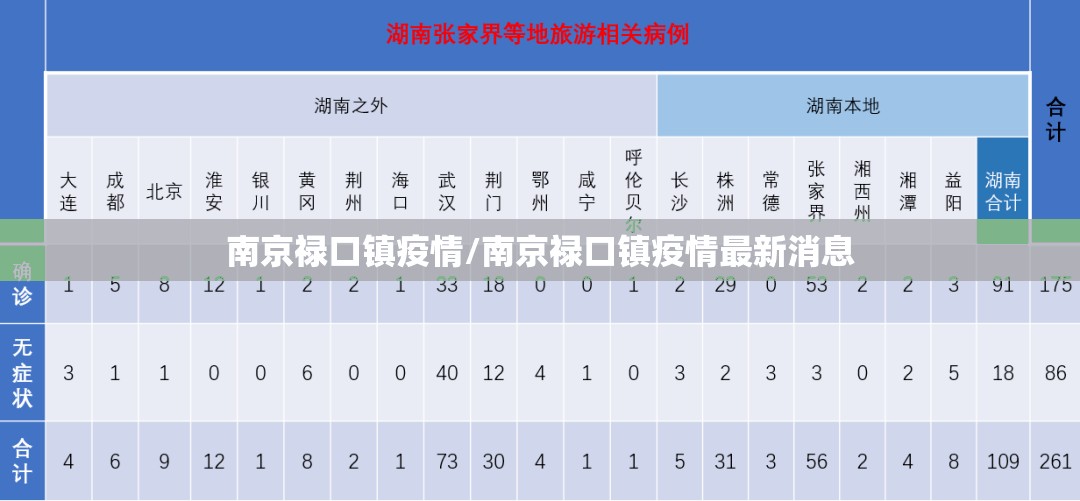 南京禄口镇疫情/南京禄口镇疫情最新消息