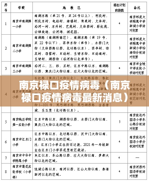 南京禄口疫情病毒（南京禄口疫情病毒最新消息）