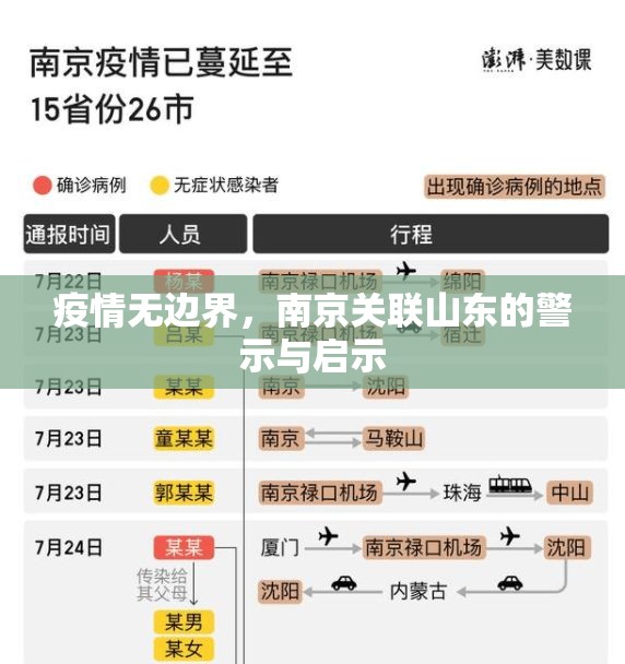 疫情无边界，南京关联山东的警示与启示