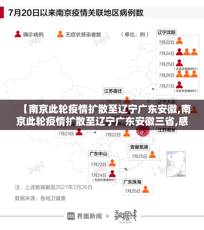 【南京此轮疫情扩散至辽宁广东安徽,南京此轮疫情扩散至辽宁广东安徽三省,感染者已达41例】