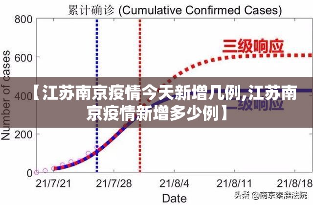 【江苏南京疫情今天新增几例,江苏南京疫情新增多少例】
