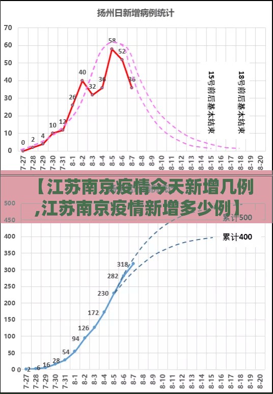 【江苏南京疫情今天新增几例,江苏南京疫情新增多少例】