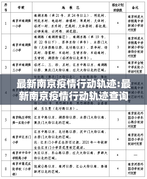 最新南京疫情行动轨迹:最新南京疫情行动轨迹查询
