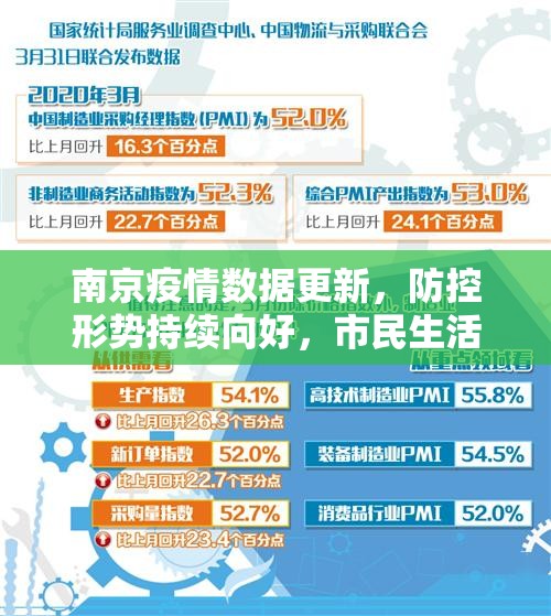 南京疫情数据更新，防控形势持续向好，市民生活有序恢复