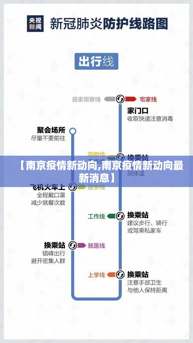 【南京疫情新动向,南京疫情新动向最新消息】