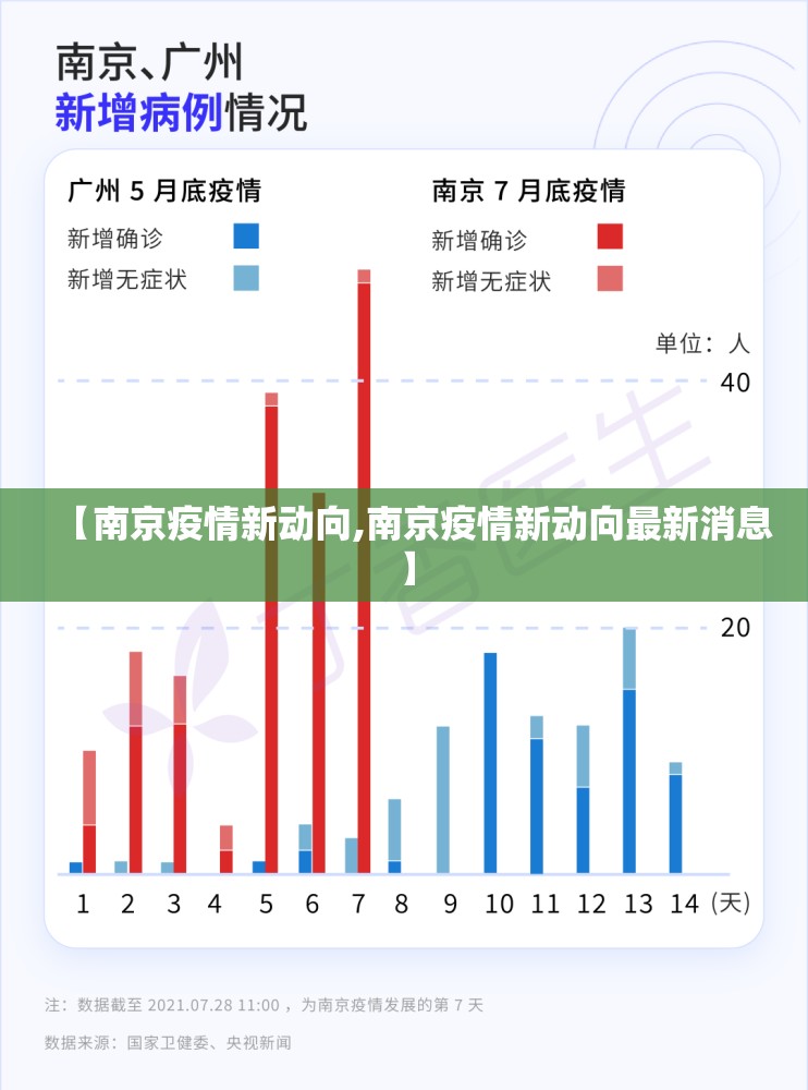 【南京疫情新动向,南京疫情新动向最新消息】