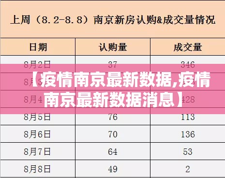 【疫情南京最新数据,疫情南京最新数据消息】