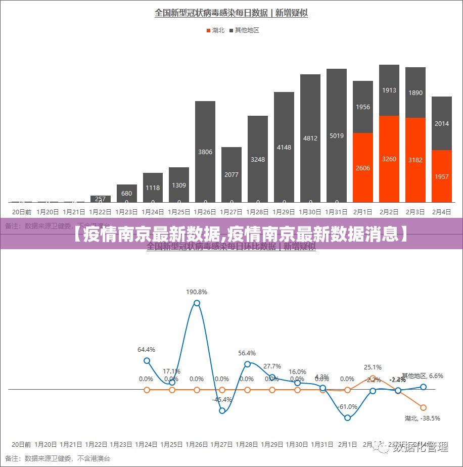 【疫情南京最新数据,疫情南京最新数据消息】