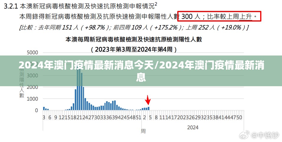 2024年澳门疫情最新消息今天/2024年澳门疫情最新消息