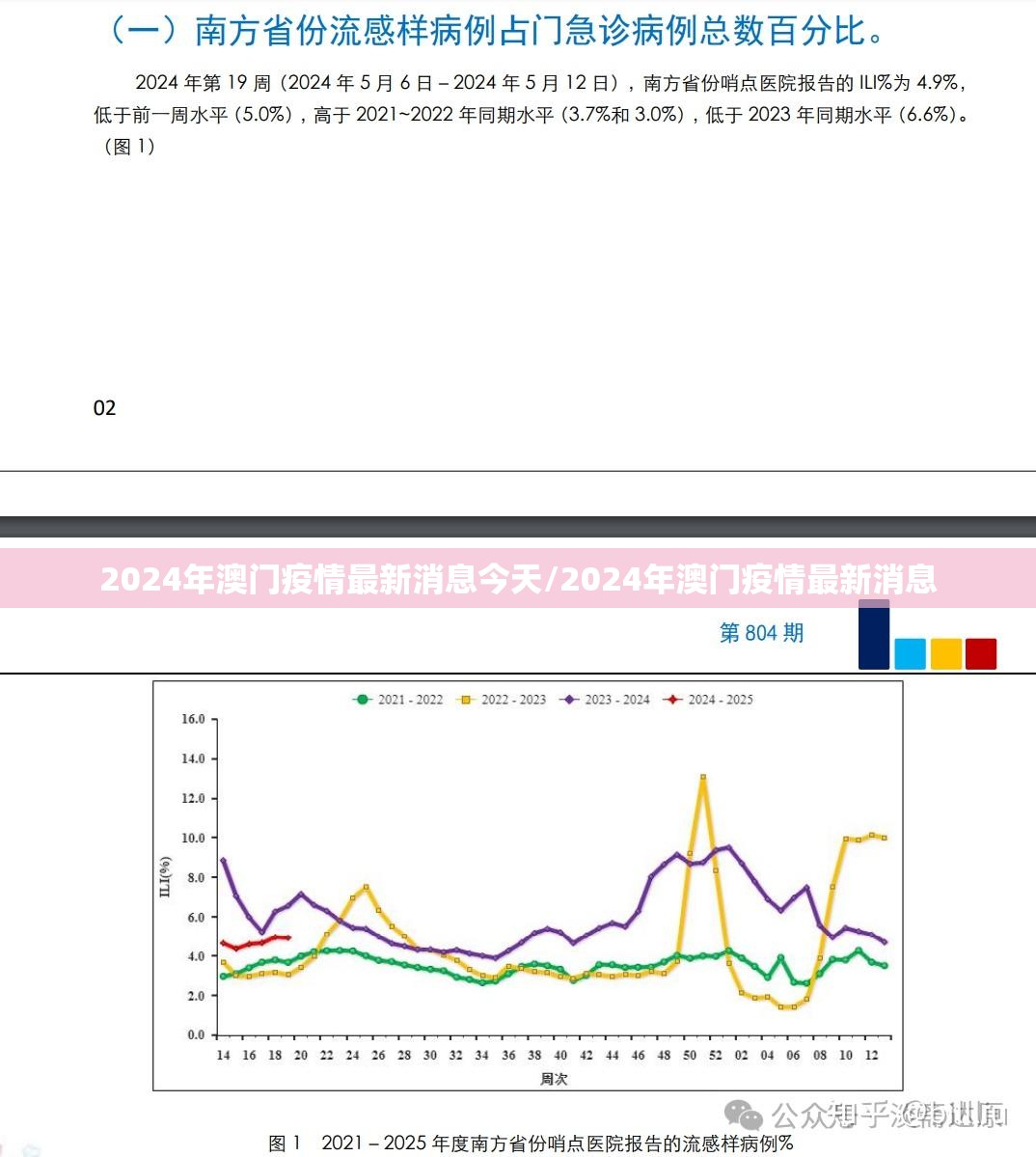 2024年澳门疫情最新消息今天/2024年澳门疫情最新消息