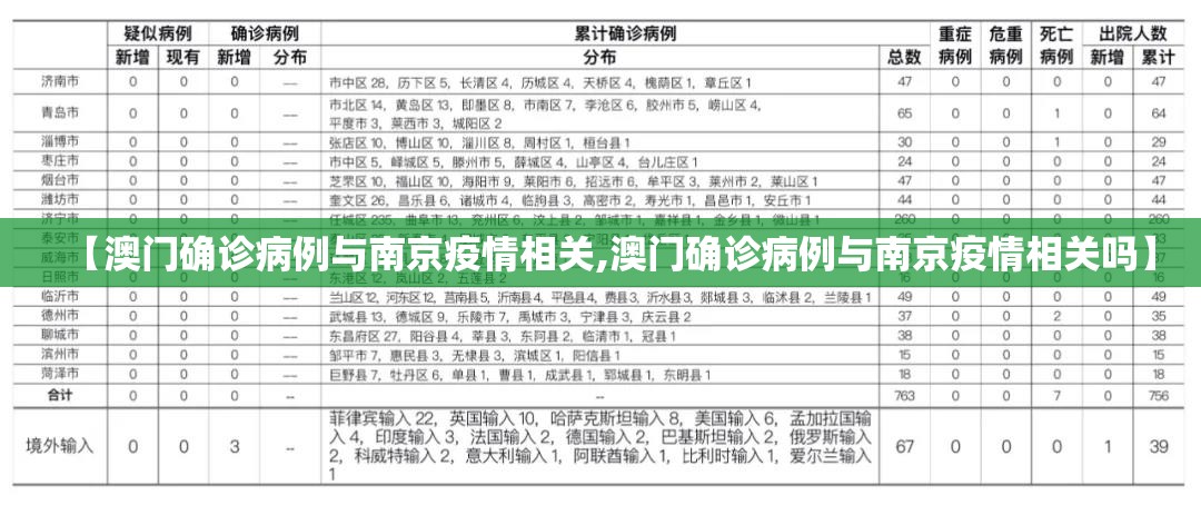 【澳门确诊病例与南京疫情相关,澳门确诊病例与南京疫情相关吗】