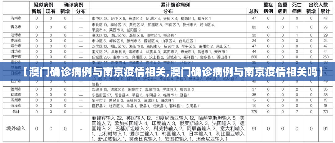 【澳门确诊病例与南京疫情相关,澳门确诊病例与南京疫情相关吗】