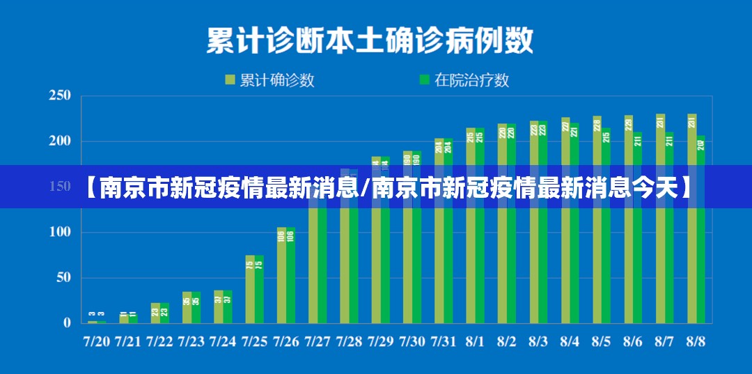 【南京市新冠疫情最新消息/南京市新冠疫情最新消息今天】