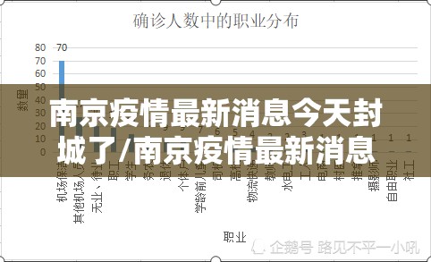 南京疫情最新消息今天封城了/南京疫情最新消息今天封城了2024