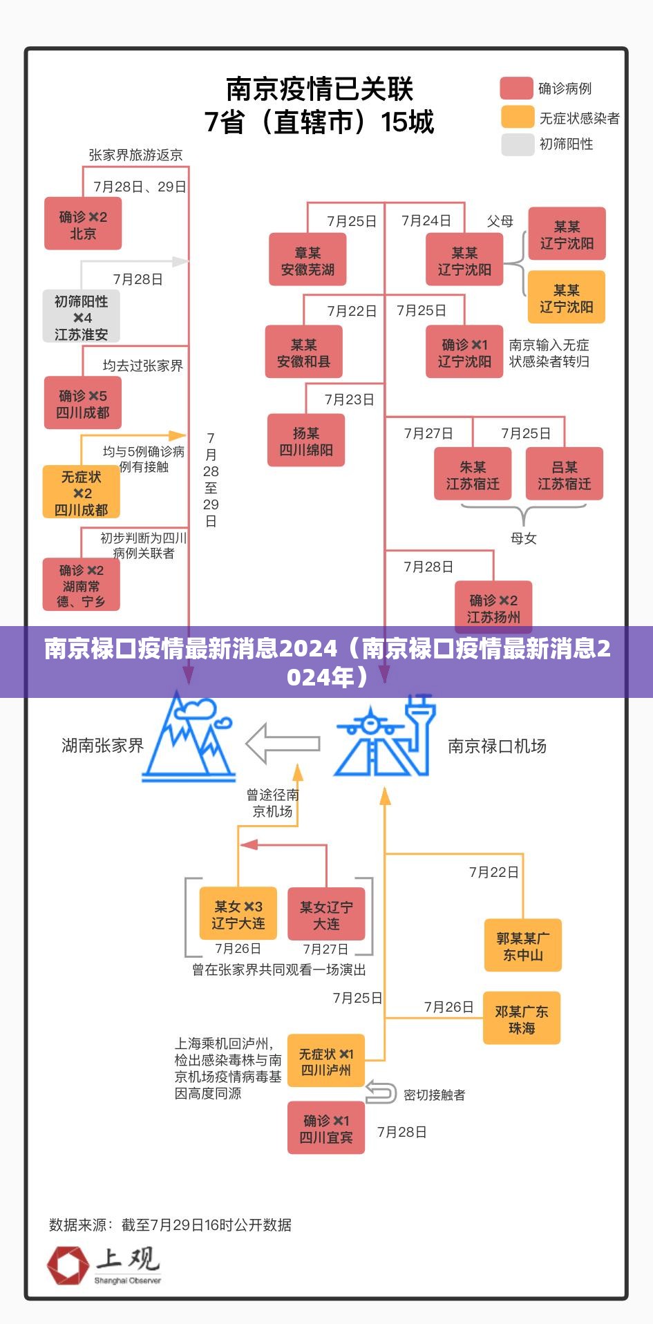 东北疫情沈阳封城了吗（东北疫情沈阳封城了吗今天）