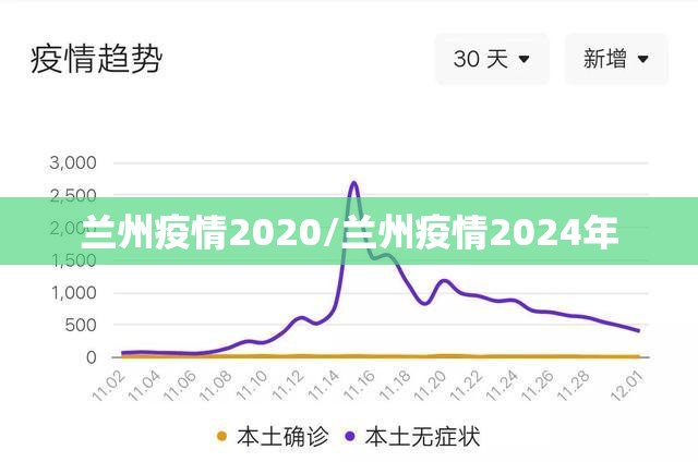 兰州疫情2020/兰州疫情2024年