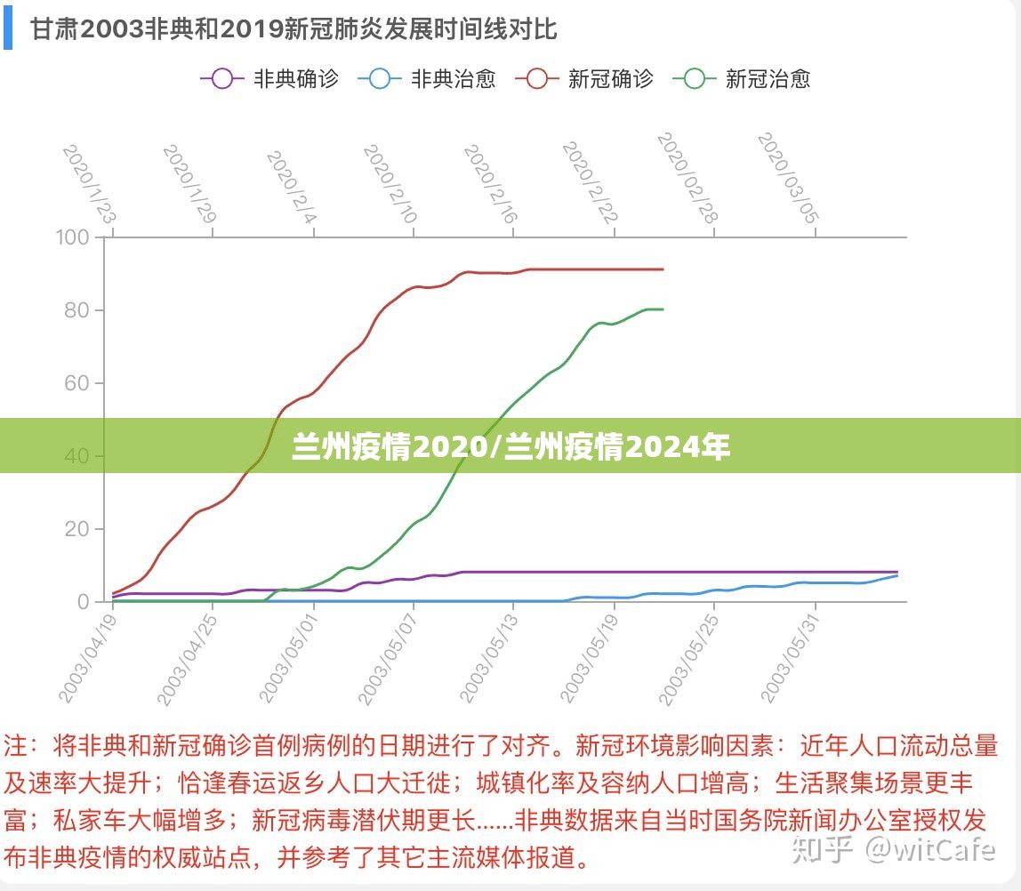 兰州疫情2020/兰州疫情2024年
