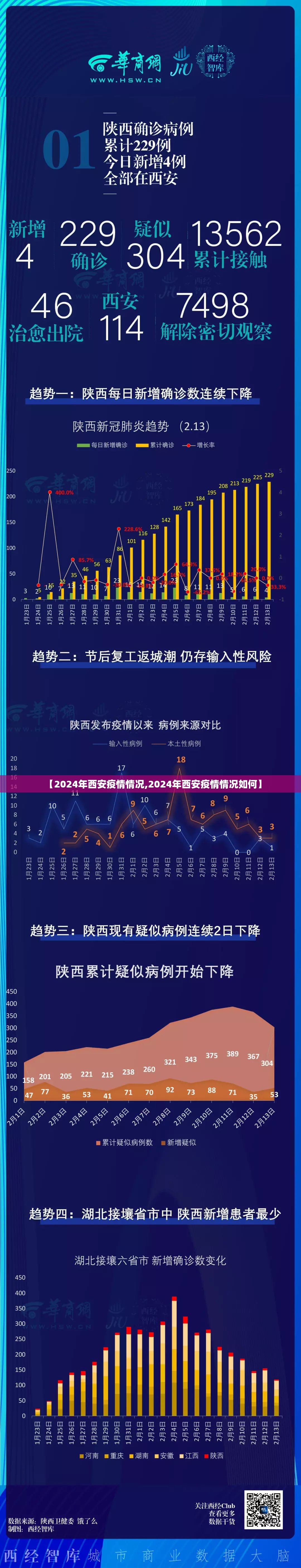 【2024年西安疫情情况,2024年西安疫情情况如何】