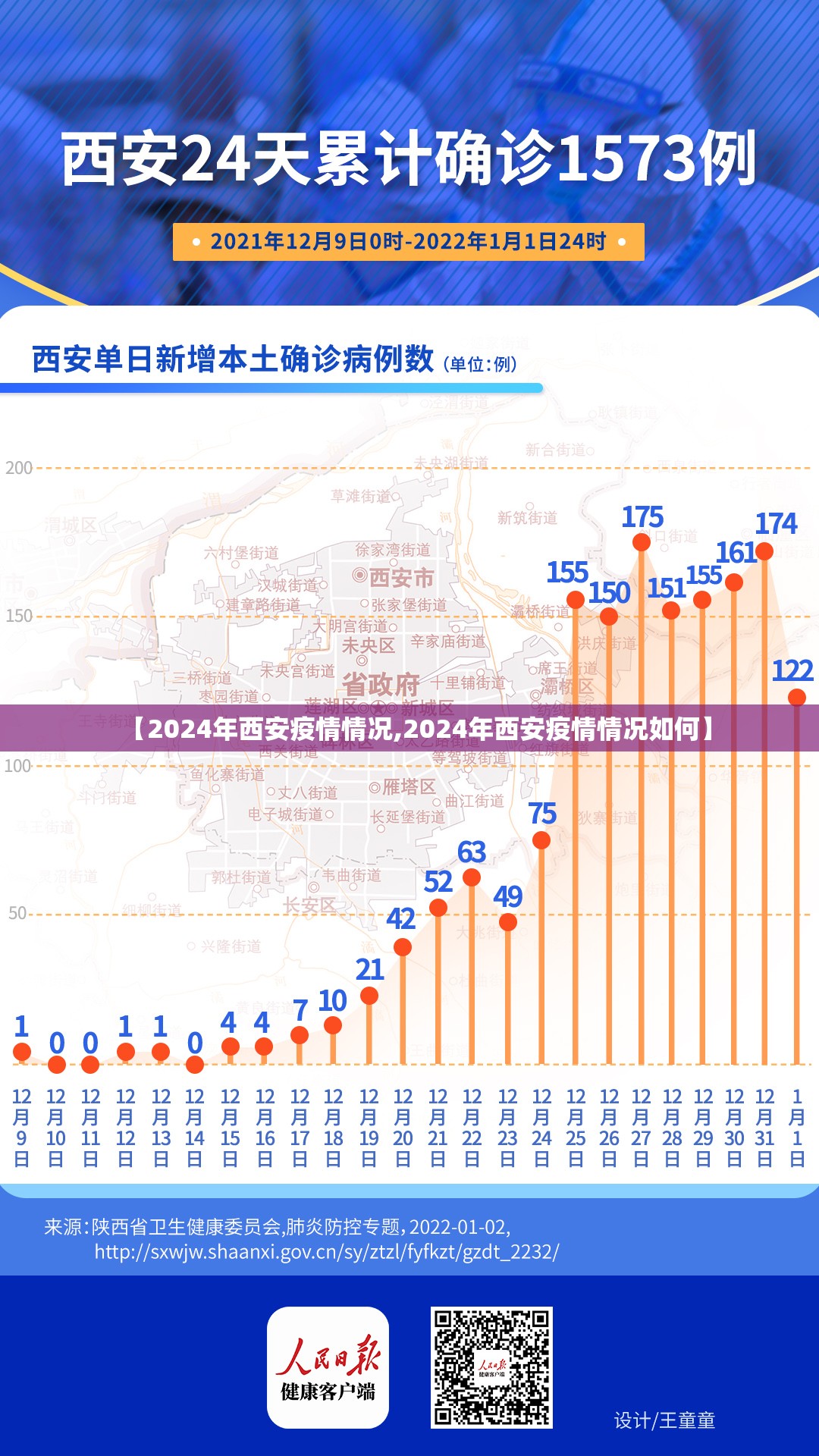 【2024年西安疫情情况,2024年西安疫情情况如何】
