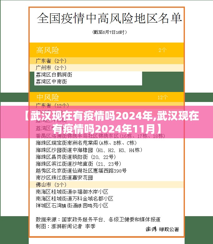 【武汉现在有疫情吗2024年,武汉现在有疫情吗2024年11月】