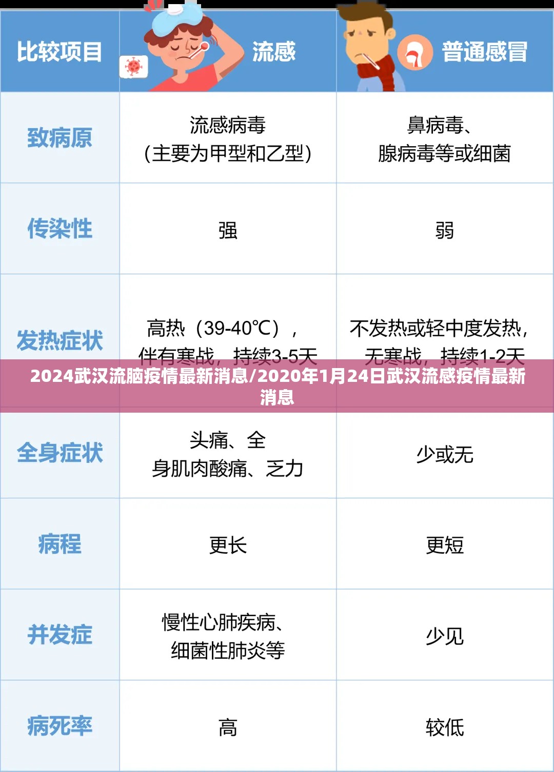 2024武汉流脑疫情最新消息/2020年1月24日武汉流感疫情最新消息