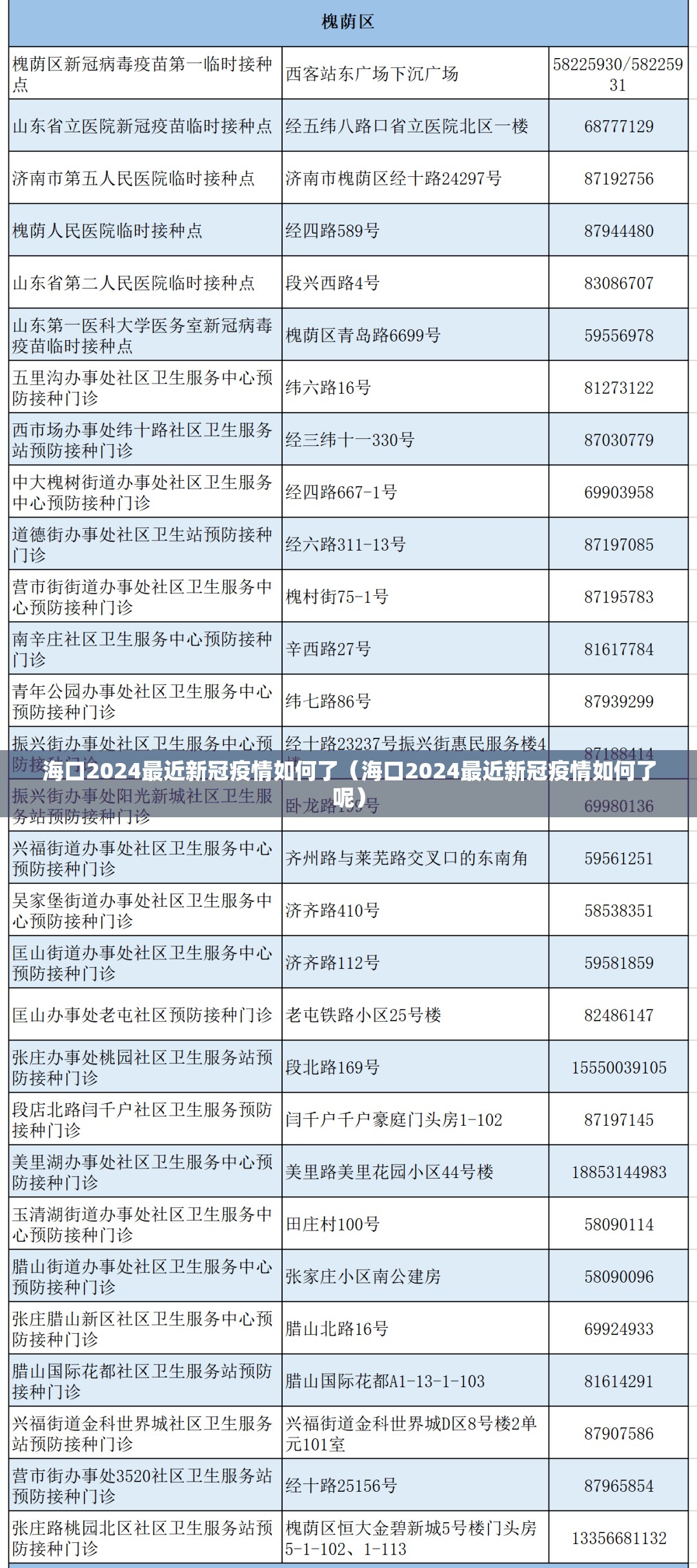海口2024最近新冠疫情如何了（海口2024最近新冠疫情如何了呢）