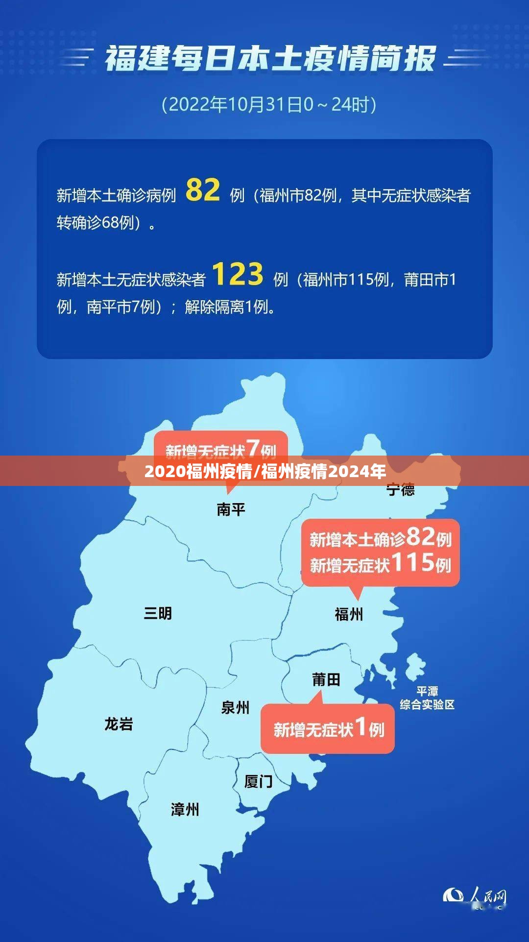 2020福州疫情/福州疫情2024年