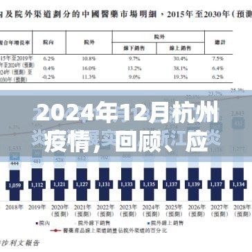 2024年12月杭州疫情，回顾、应对与思考