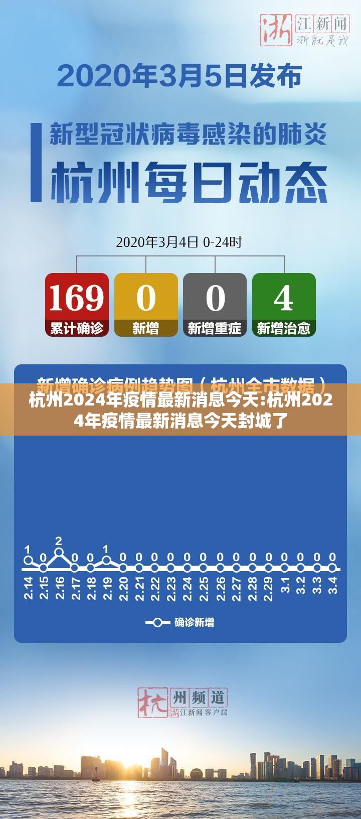杭州2024年疫情最新消息今天:杭州2024年疫情最新消息今天封城了