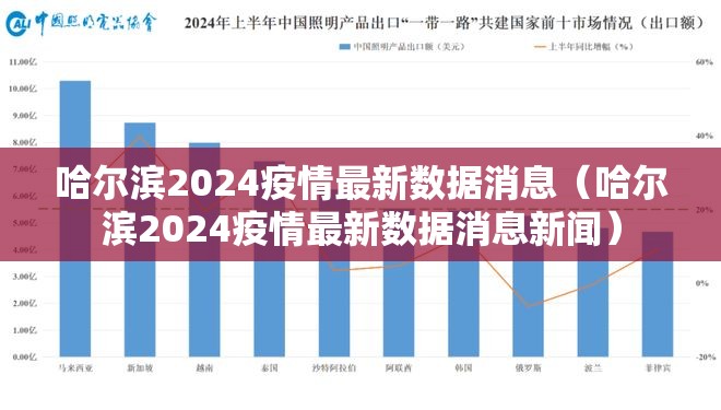 哈尔滨2024疫情最新数据消息（哈尔滨2024疫情最新数据消息新闻）