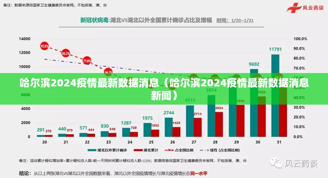 哈尔滨2024疫情最新数据消息（哈尔滨2024疫情最新数据消息新闻）