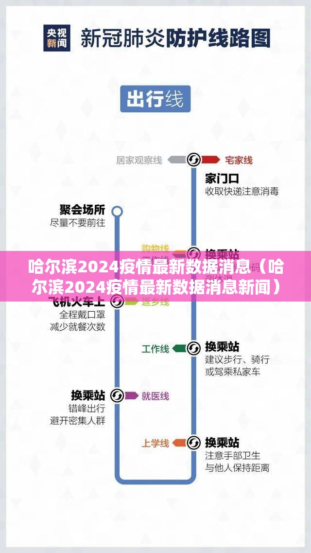 哈尔滨2024疫情最新数据消息（哈尔滨2024疫情最新数据消息新闻）