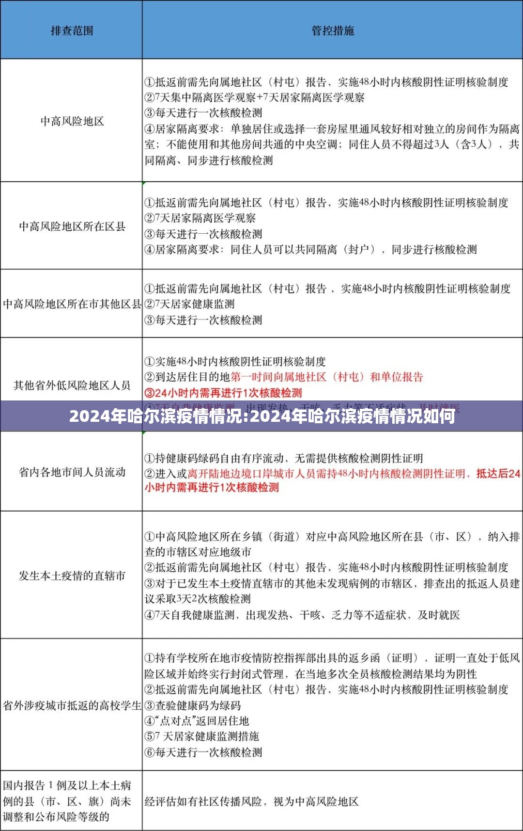 2024年哈尔滨疫情情况:2024年哈尔滨疫情情况如何