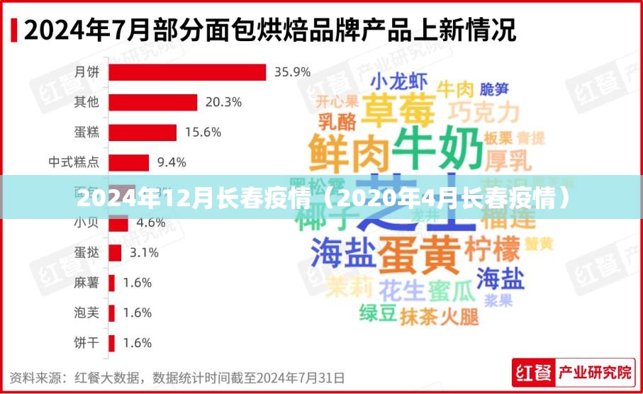 2024年12月长春疫情（2020年4月长春疫情）