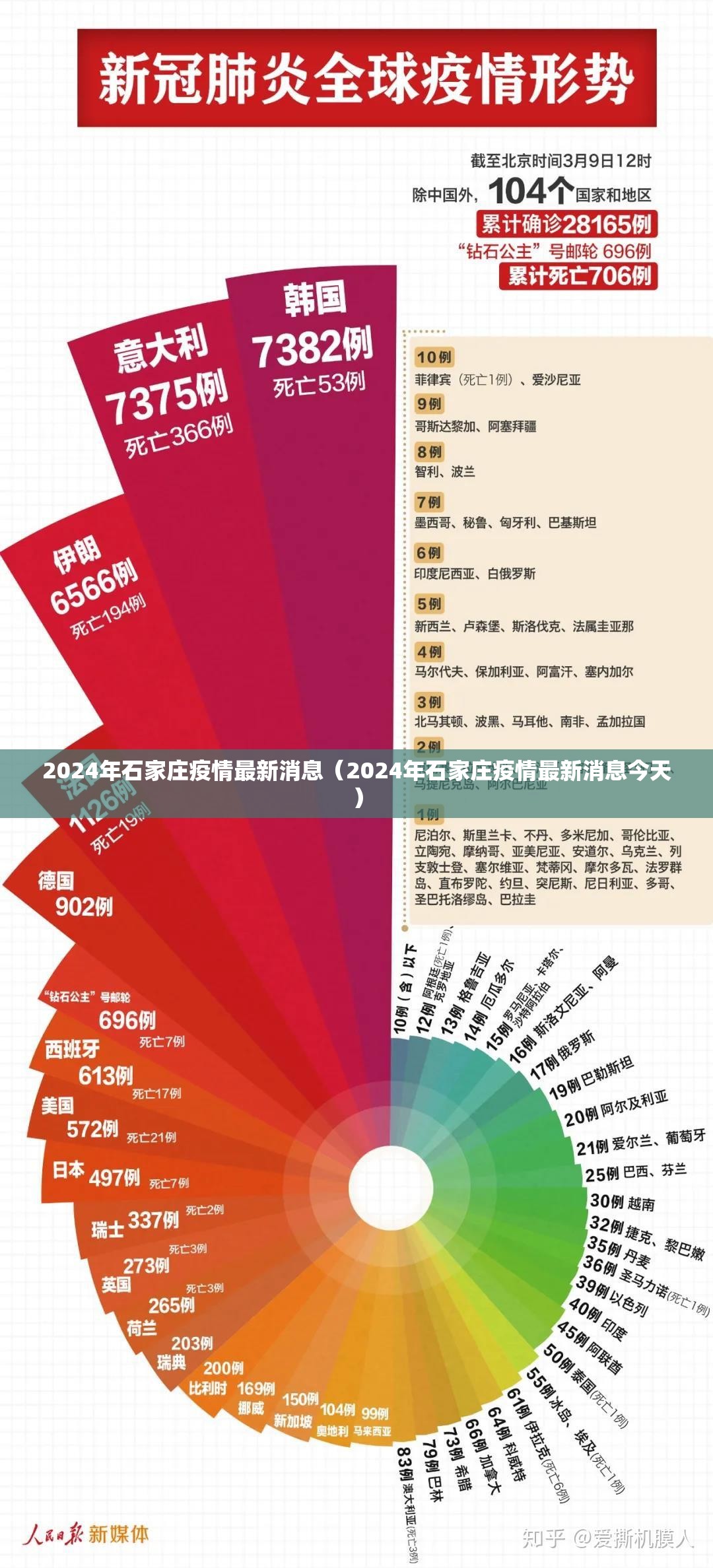 2024年石家庄疫情最新消息（2024年石家庄疫情最新消息今天）