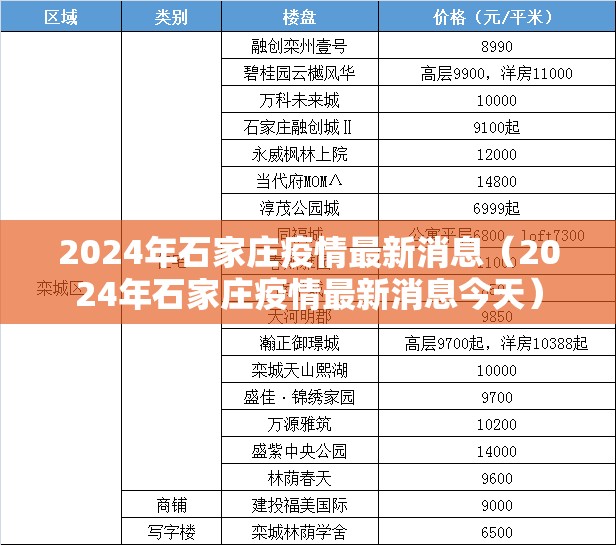 2024年石家庄疫情最新消息（2024年石家庄疫情最新消息今天）